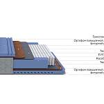Матрас Libra Best 1000 M - Фото 4